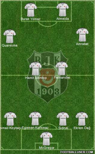 Besiktas JK Formation 2012