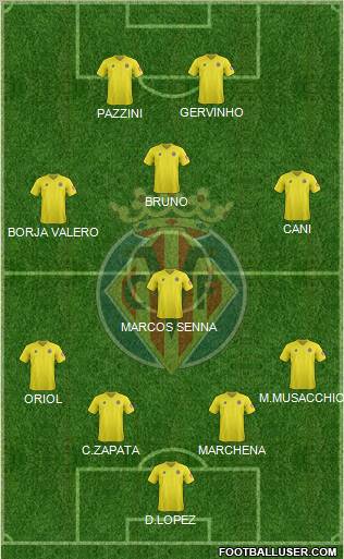 Villarreal C.F., S.A.D. Formation 2012