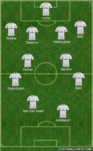 Tottenham Hotspur Formation 2012