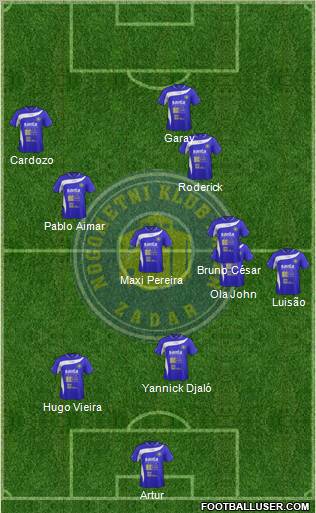 NK Zadar Formation 2012