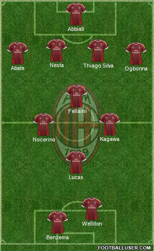 A.C. Milan Formation 2012