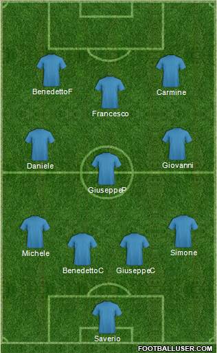 Champions League Team Formation 2012