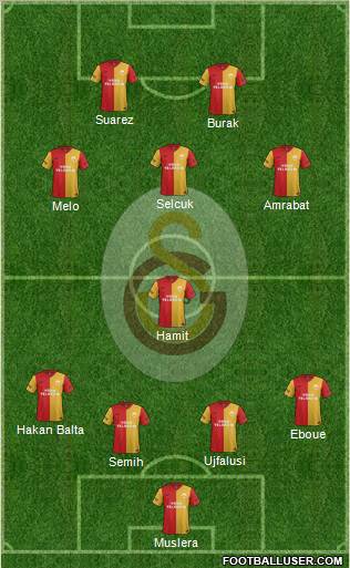 Galatasaray SK Formation 2012