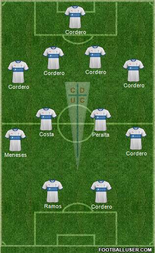 CD Universidad Católica Formation 2012