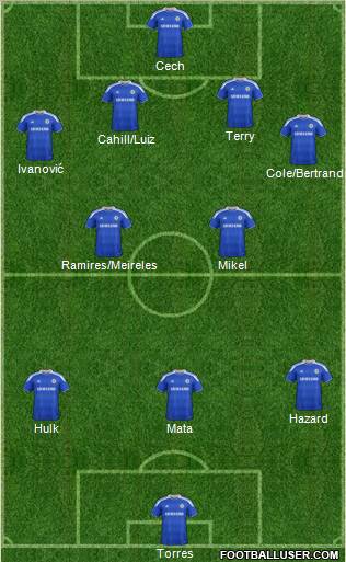 Chelsea Formation 2012