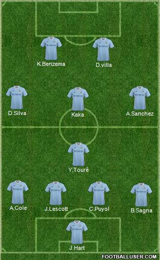 Manchester City Formation 2012