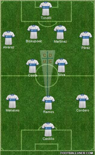 CD Universidad Católica Formation 2012