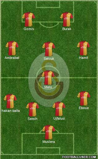 Galatasaray SK Formation 2012