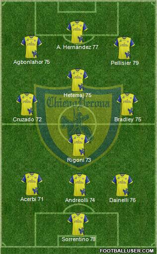 Chievo Verona Formation 2012