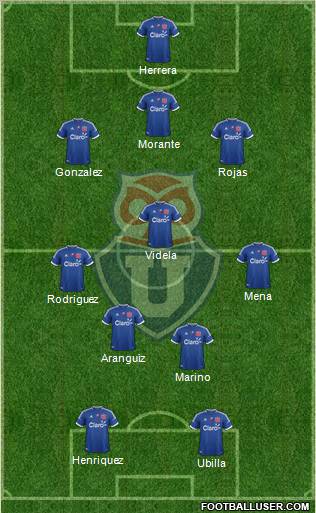 CF Universidad de Chile Formation 2012