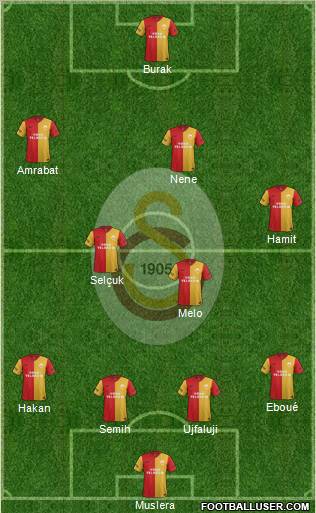 Galatasaray SK Formation 2012