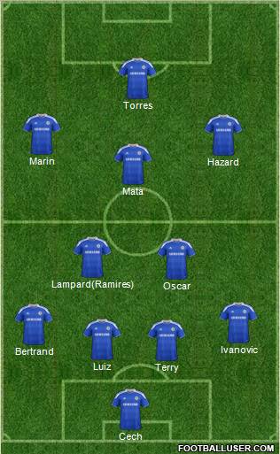 Chelsea Formation 2012