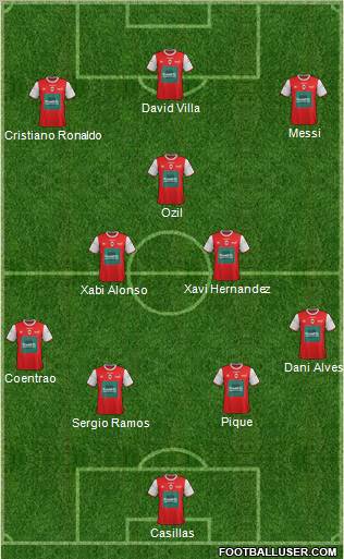 Dream Team Formation 2012
