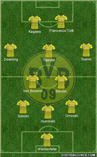 Borussia Dortmund Formation 2012