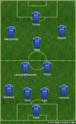 Chelsea Formation 2012