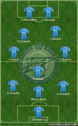 Zenit St. Petersburg Formation 2012