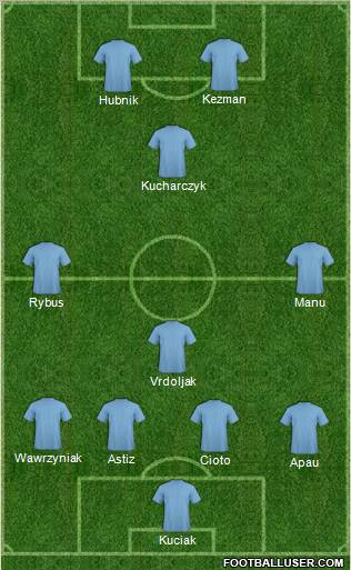 Football Manager Team Formation 2012