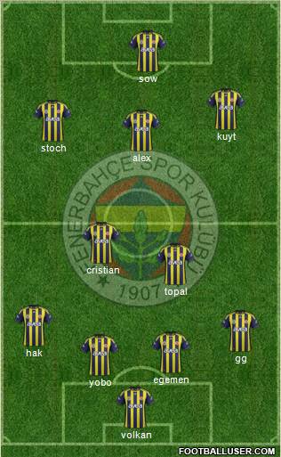 Fenerbahçe SK Formation 2012