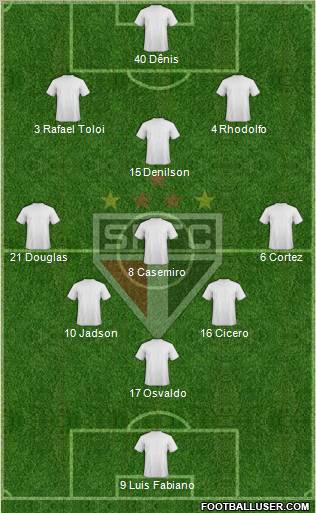 São Paulo FC Formation 2012
