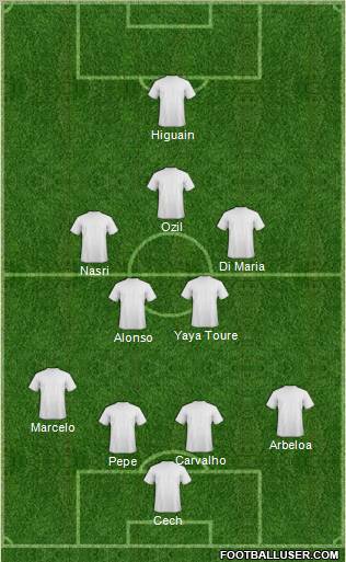 Dream Team Formation 2012