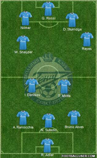 Zenit St. Petersburg Formation 2012