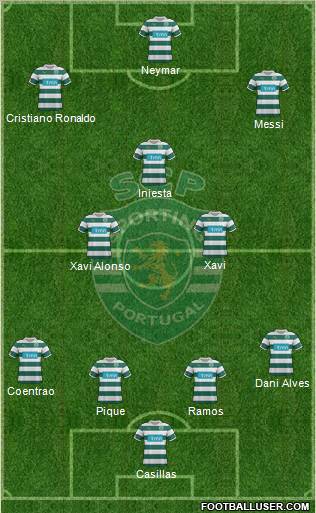 Sporting Clube de Portugal - SAD Formation 2012