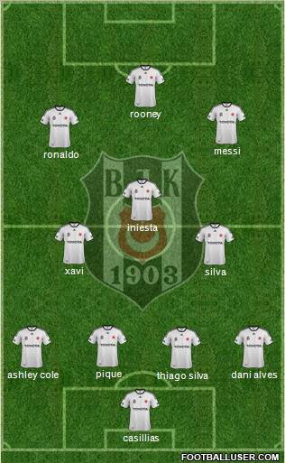 Besiktas JK Formation 2012