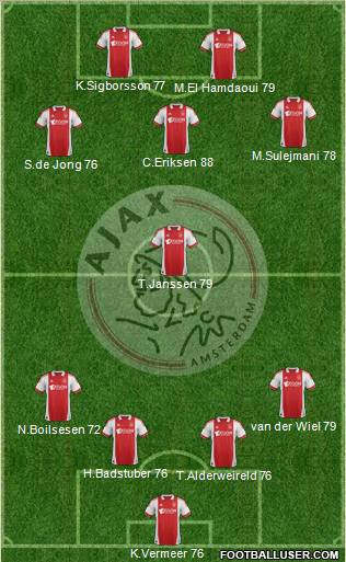 AFC Ajax Formation 2012