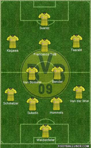 Borussia Dortmund Formation 2012