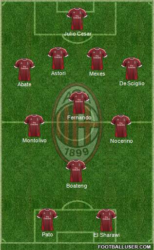 A.C. Milan Formation 2012