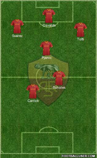 AS Roma Formation 2012
