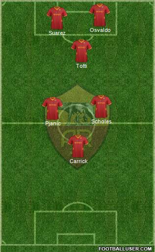 AS Roma Formation 2012