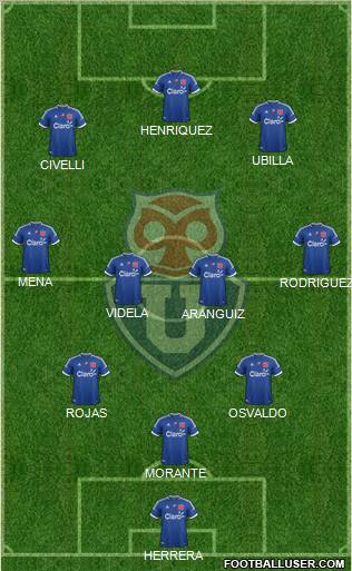CF Universidad de Chile Formation 2012