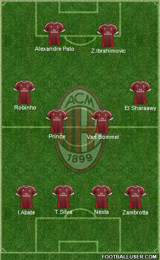 A.C. Milan Formation 2012