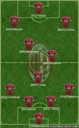 A.C. Milan Formation 2012