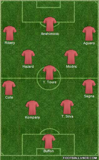 Dream Team Formation 2012