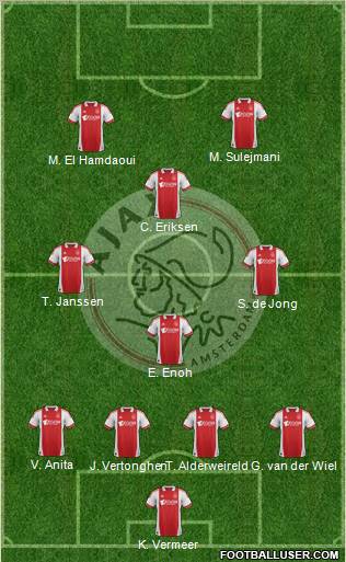 AFC Ajax Formation 2012