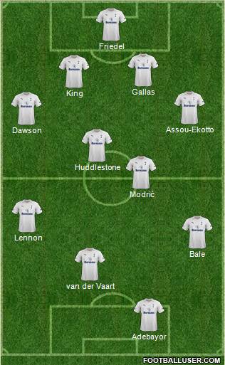 Tottenham Hotspur Formation 2012