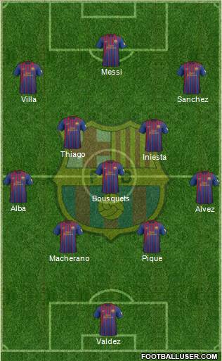 F.C. Barcelona Formation 2012