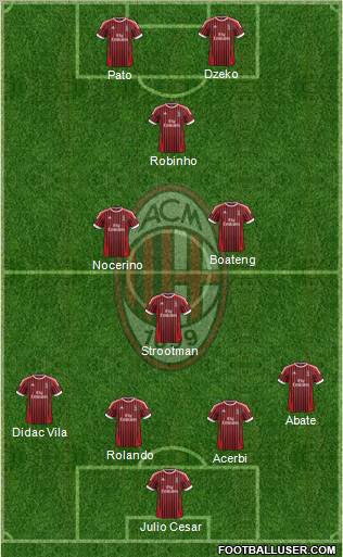 A.C. Milan Formation 2012