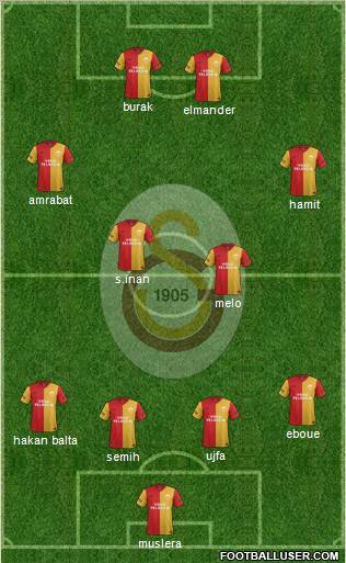 Galatasaray SK Formation 2012