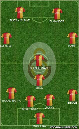 Galatasaray SK Formation 2012