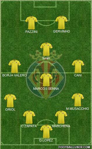 Villarreal C.F., S.A.D. Formation 2012