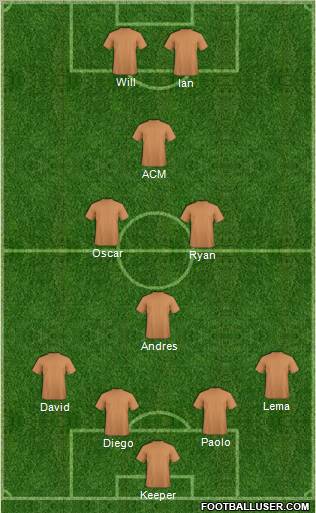 Dream Team Formation 2012