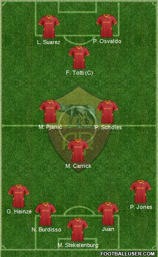 AS Roma Formation 2012