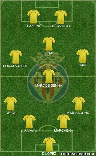 Villarreal C.F., S.A.D. Formation 2012