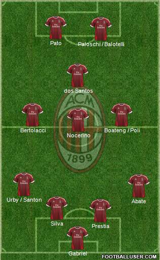 A.C. Milan Formation 2012