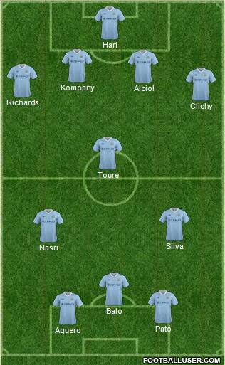 Manchester City Formation 2012