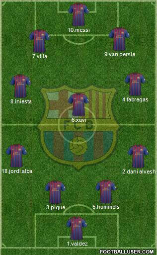 F.C. Barcelona Formation 2012