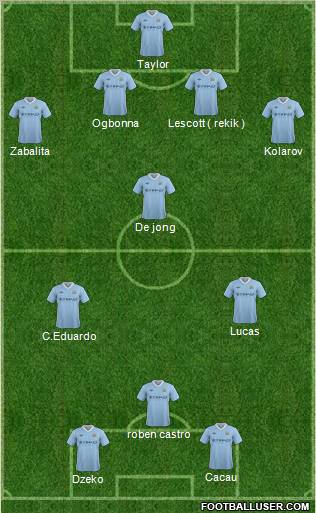 Manchester City Formation 2012